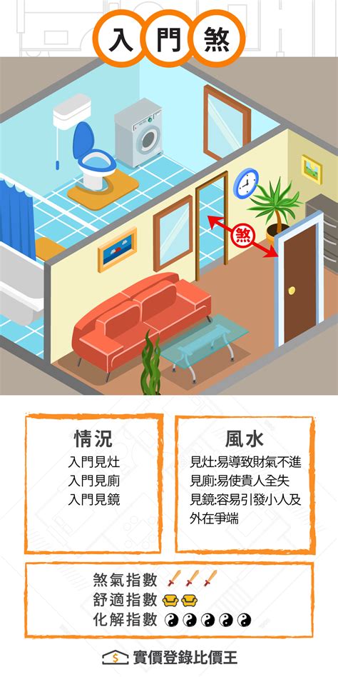 路衝房子破解|房子怎麼住才招財？穿堂煞、中宮煞...10大常見「風水。